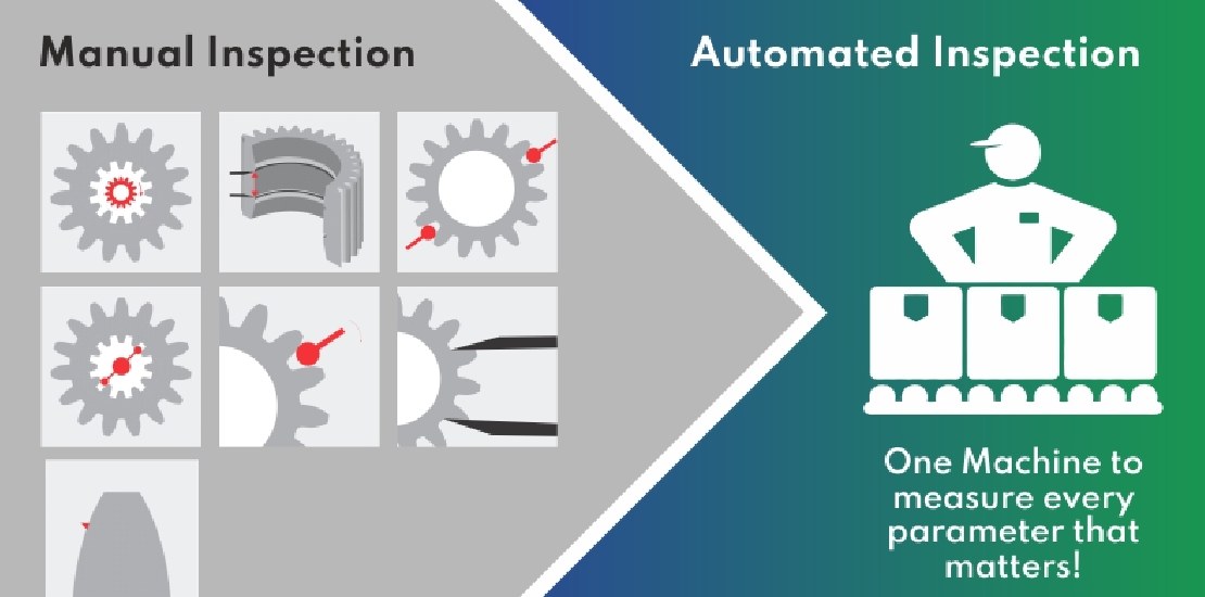 Manual-inspection-Vs-Automated-gear-inspection- in-final-gear-inspection