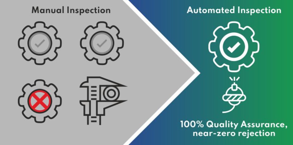 Manual-inspection-Vs-Automated-gear-inspection